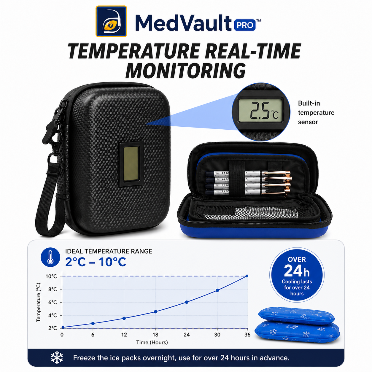 Arumed MedVault™