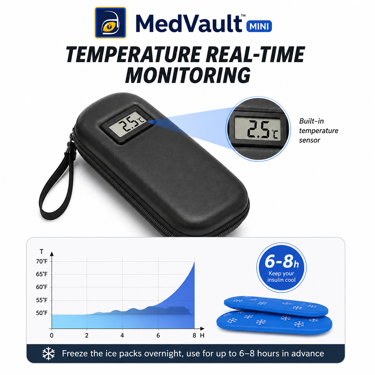 Arumed MedVault™