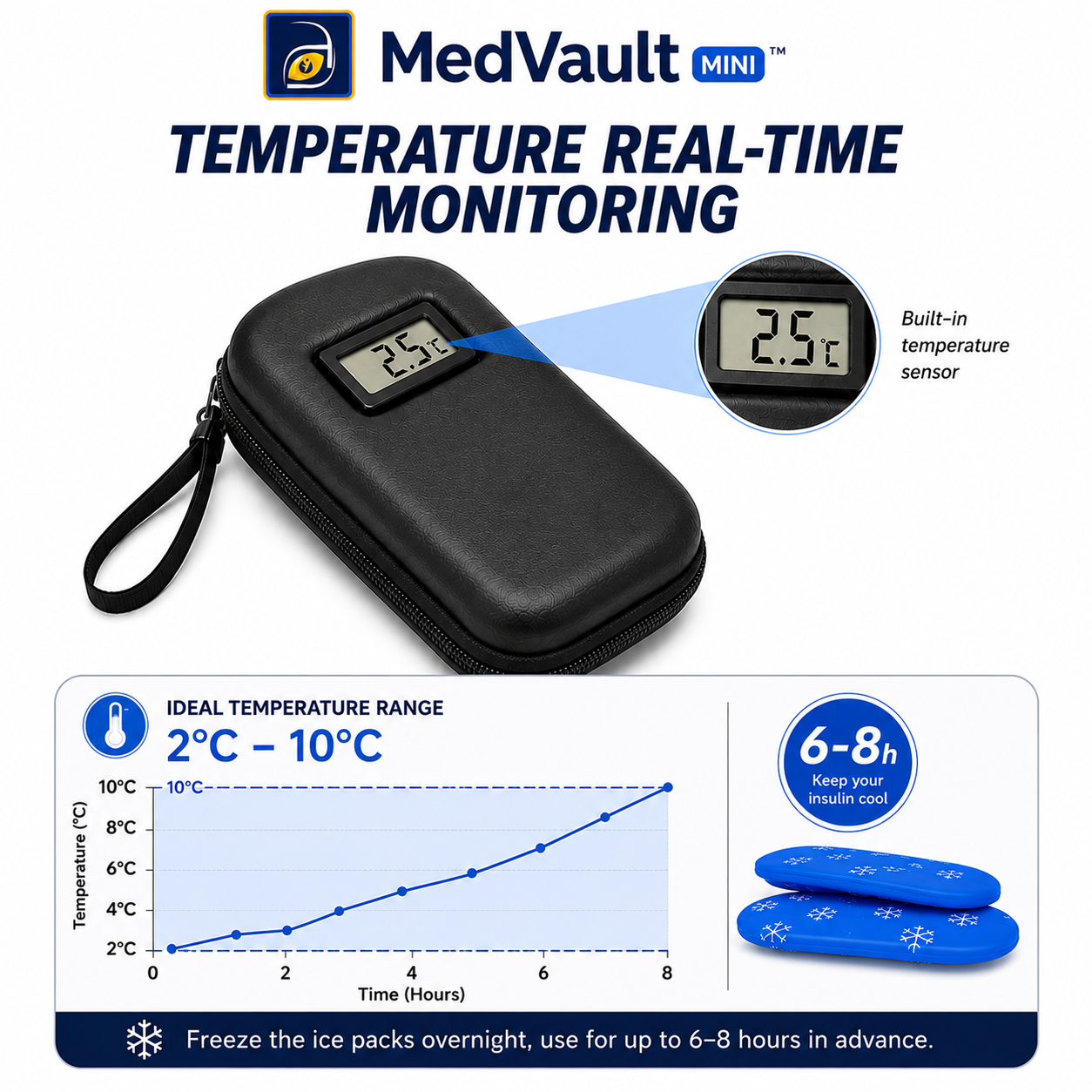 Arumed MedVault™